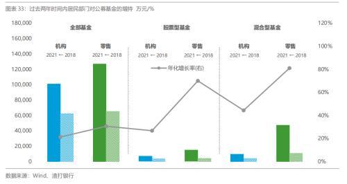 2022年中国大类资产和股票市场展望系列 自2019年初以来，坚定长期看好中国资产