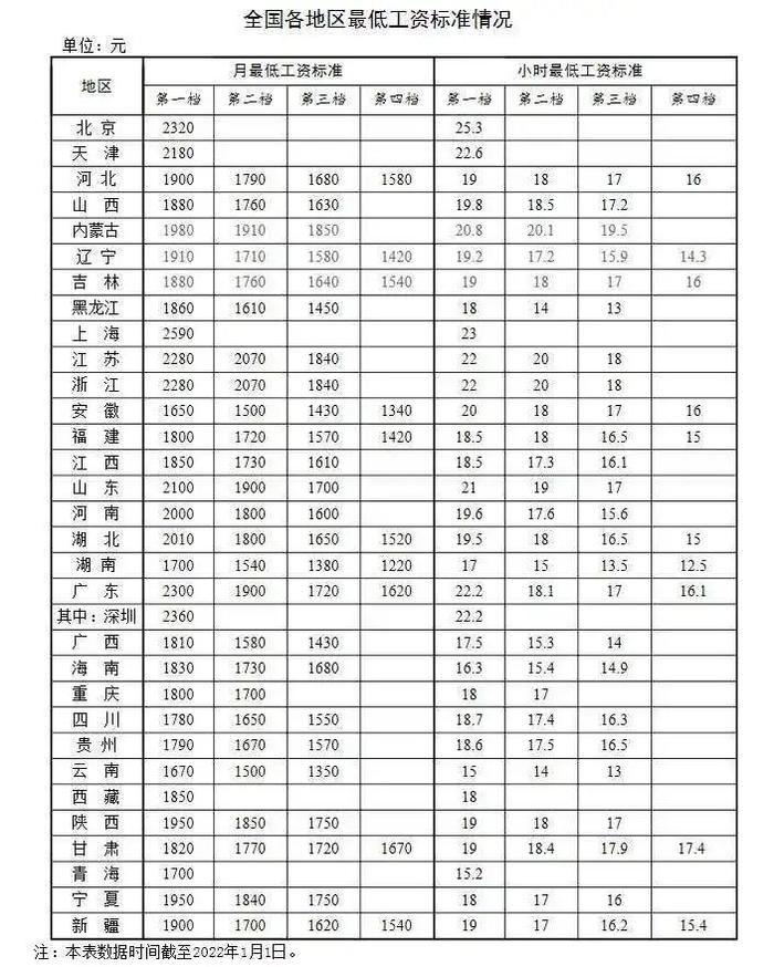 工资、养老金、医保迎来新调整！