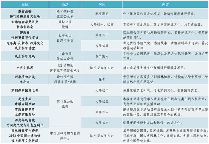 别白跑！春节、冬奥期间这些博物馆闭馆，但这些地方会举办游园会