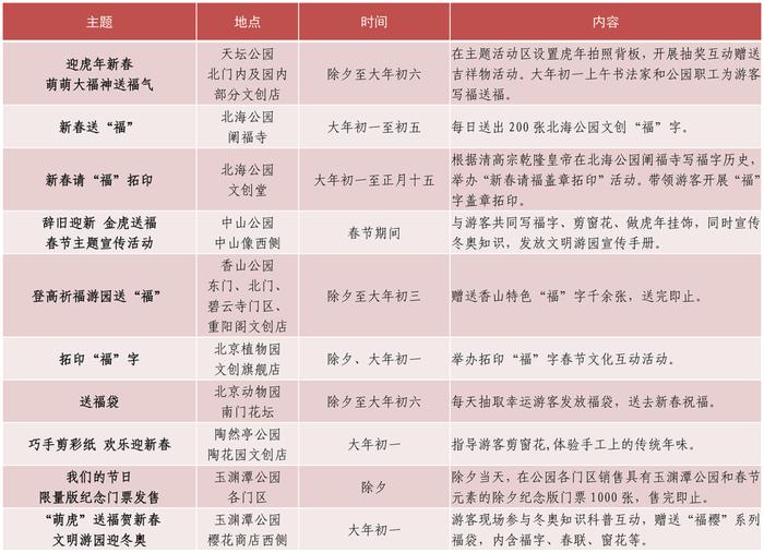 别白跑！春节、冬奥期间这些博物馆闭馆，但这些地方会举办游园会