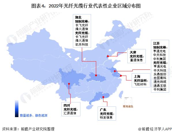 【干货】光纤光缆行业产业链全景梳理及区域热力地图