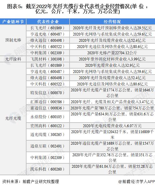 【干货】光纤光缆行业产业链全景梳理及区域热力地图