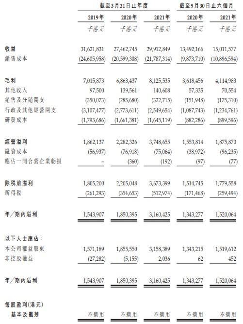 新股消息|伯恩光学二次递表港交所主板 2020年占智能设备外观结构及模组17.6%的市场份额