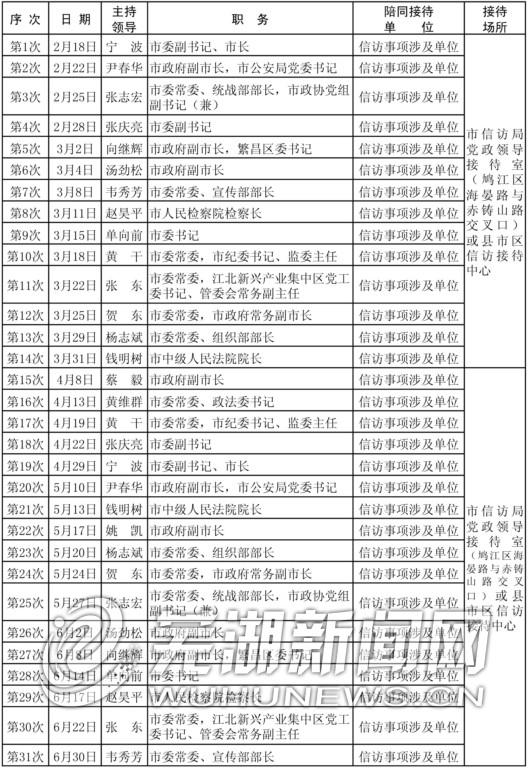 芜湖市2022年“市级领导接待日”近期安排公示