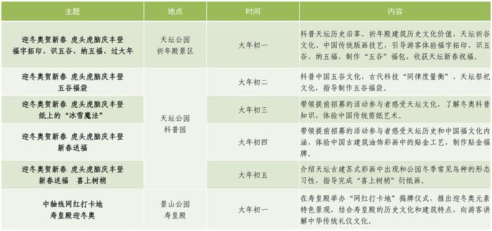 别白跑！春节、冬奥期间这些博物馆闭馆，但这些地方会举办游园会