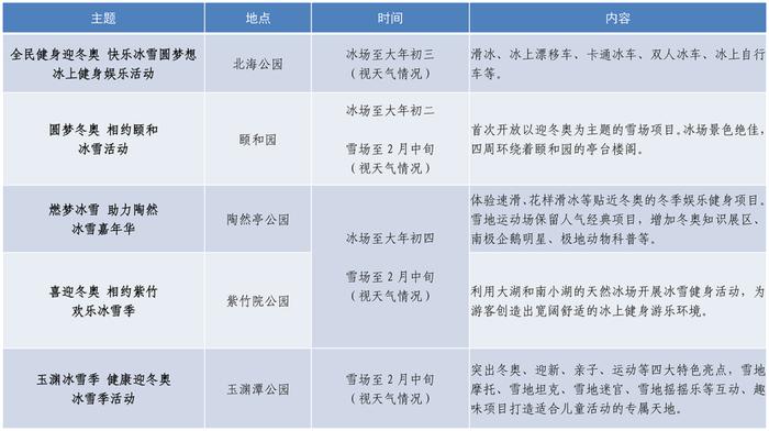 别白跑！春节、冬奥期间这些博物馆闭馆，但这些地方会举办游园会