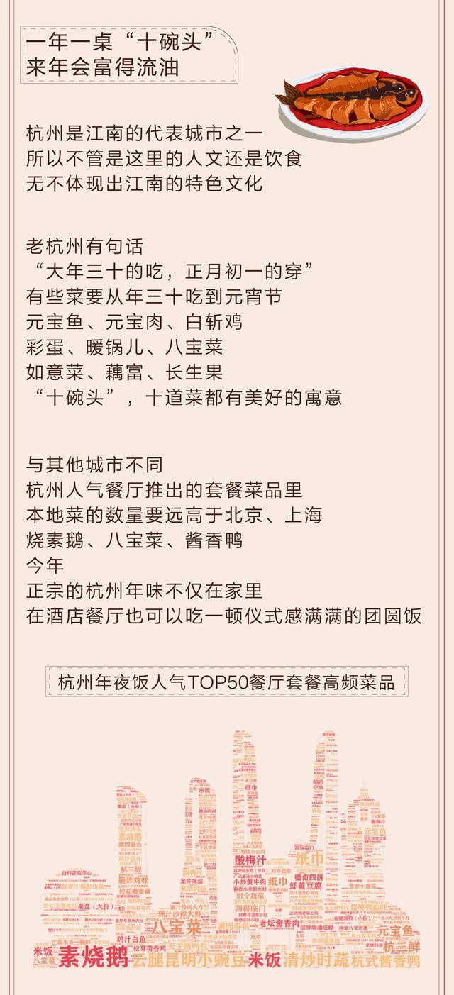 我们整理了5个城市的人气餐厅，发现最受欢迎的年夜饭是这些