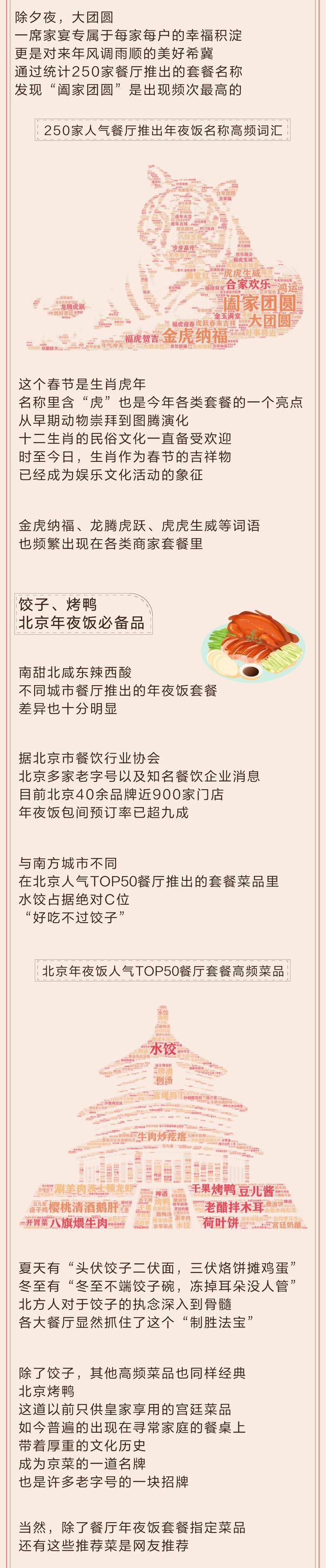 我们整理了5个城市的人气餐厅，发现最受欢迎的年夜饭是这些