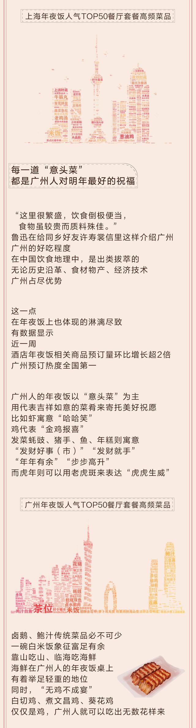 我们整理了5个城市的人气餐厅，发现最受欢迎的年夜饭是这些