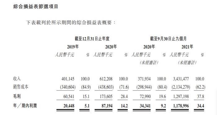 新股消息 | 中联航运股份有限公司递表港交所 集装箱航运服务覆盖全球21个国家和地区的57个港口