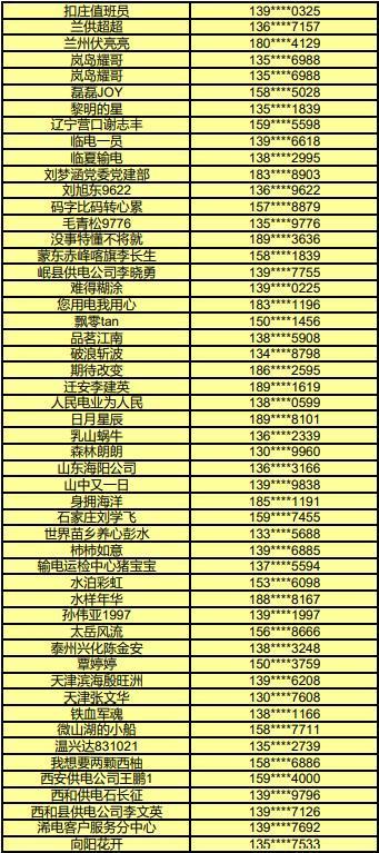 大年初二，电网头条客户端连续第3天发红包