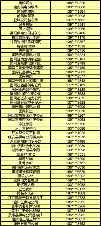 大年初二，电网头条客户端连续第3天发红包