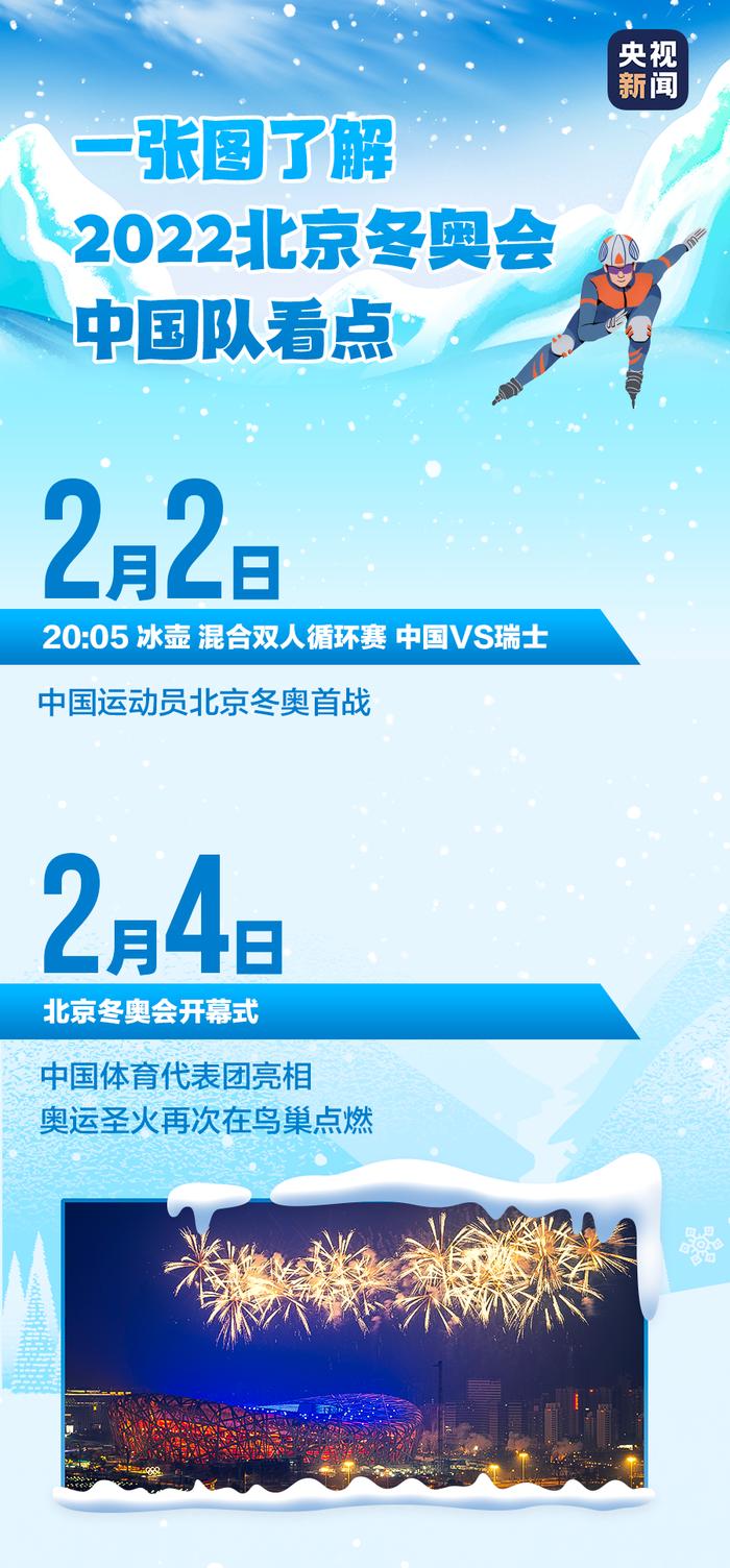 今晚20时05分，中国队首战！冬奥军团有这些看点，快来了解→