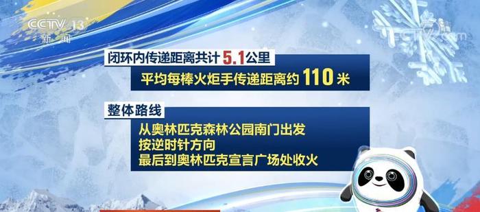 【北京冬奥会火炬传递启动】闭环内火炬传递距离共计5.1公里 在奥林匹克宣言广场处收火