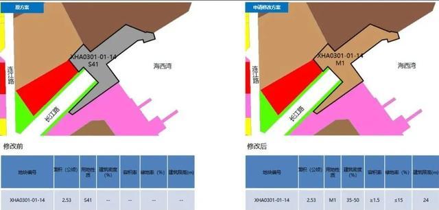 重磅，潍柴青岛一项目具体地址圈定