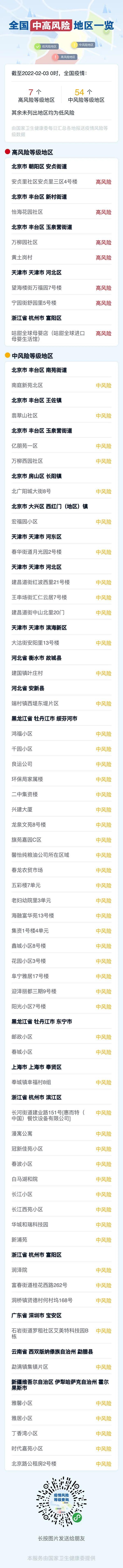 最新！附全国中高风险地区一览