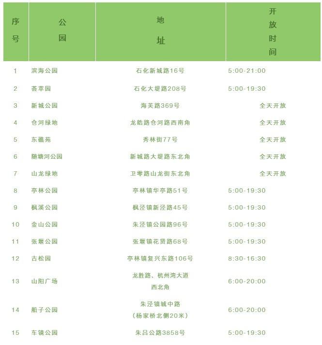 春节假期去哪玩？金山区这些公园邀你来~