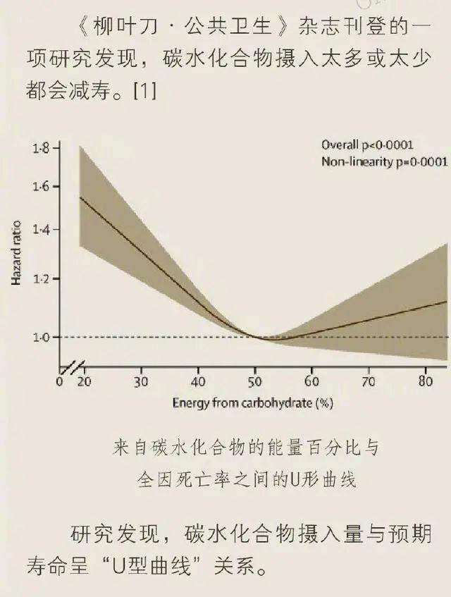 中国冬奥运动员绝杀强敌！看完他们的菜单，终于知道吃够“碳水”有多重要了