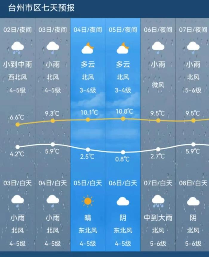 雪越来越大！浙江多地迎虎年第一场雪！何时见太阳，有消息了