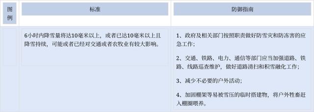 云南省曲靖市宣威市发布暴雪橙色预警「2022-02-02」