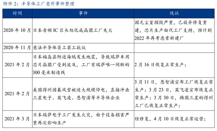 Mysteel热点观察: 解读“缺芯”供需两面对全球汽车行业的影响