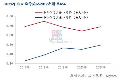 Mysteel热点观察: 解读“缺芯”供需两面对全球汽车行业的影响