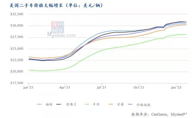 Mysteel热点观察: 解读“缺芯”供需两面对全球汽车行业的影响