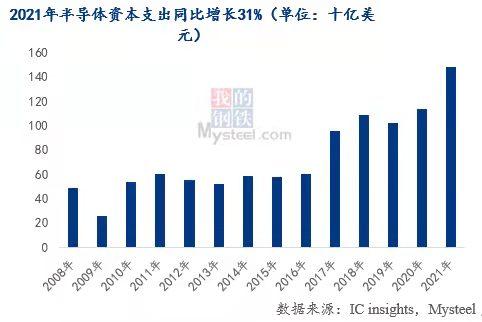 Mysteel热点观察: 解读“缺芯”供需两面对全球汽车行业的影响