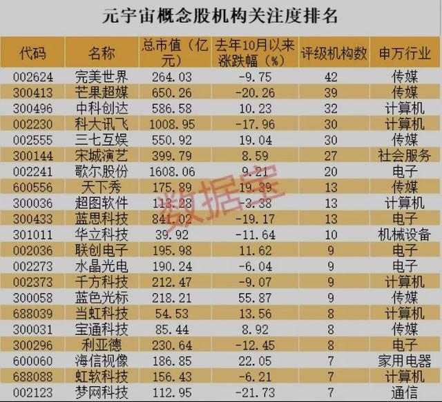 元宇宙鼻祖Meta一夜跌掉一个工行！A股概念股还要等几天