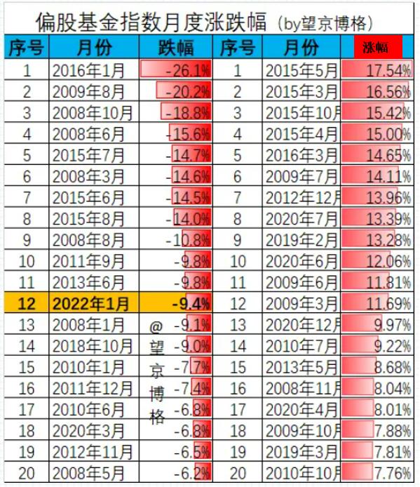 一组数据告诉你投资的真相！年化5%与年化15%的区别在哪里？