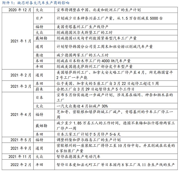 Mysteel热点观察: 解读“缺芯”供需两面对全球汽车行业的影响