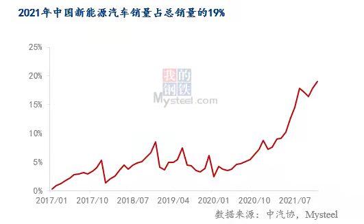 Mysteel热点观察: 解读“缺芯”供需两面对全球汽车行业的影响