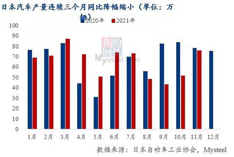 Mysteel热点观察: 解读“缺芯”供需两面对全球汽车行业的影响