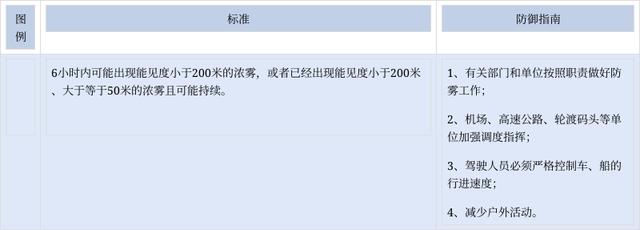 安徽省六安市霍邱县发布大雾橙色预警「2022-02-04」