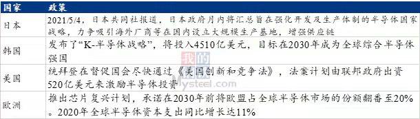 Mysteel热点观察: 解读“缺芯”供需两面对全球汽车行业的影响