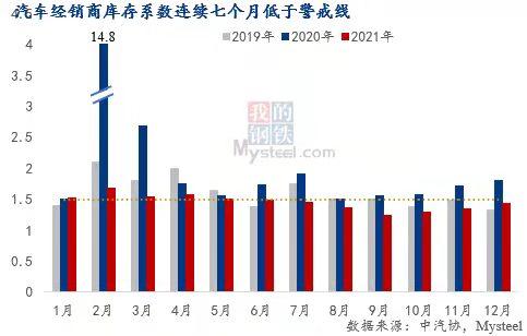 Mysteel热点观察: 解读“缺芯”供需两面对全球汽车行业的影响