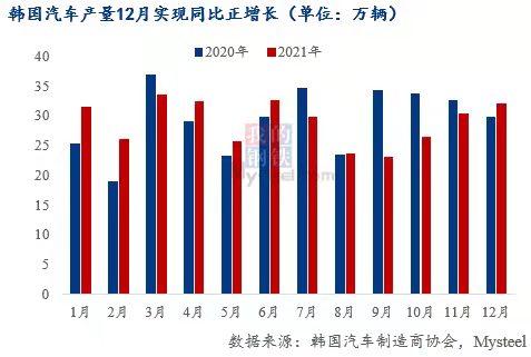 Mysteel热点观察: 解读“缺芯”供需两面对全球汽车行业的影响