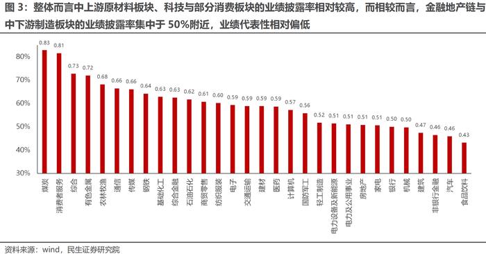 近6成公司披露去年业绩快报或预告：化工有色高增长，消费复苏不及预期、光伏风电一半不及预期