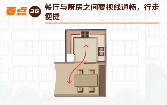 入户空间、起居厅、餐厅的适老化改造有哪些要点？| 上海市既有住宅适老化改造技术导则68条要点（系列六）