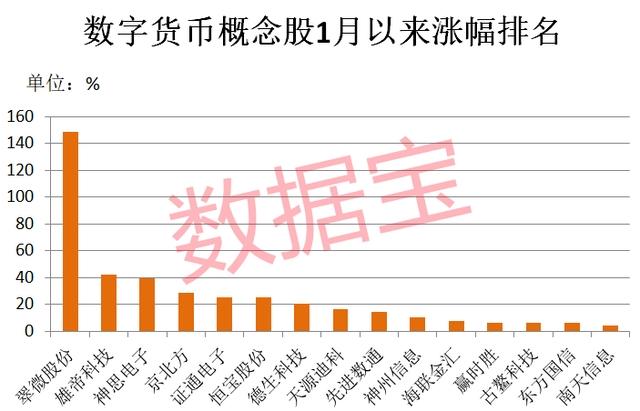 新春红包新花样，数字人民币成“当红小生”！业绩翻倍的概念股一览