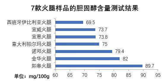 过年如何选火腿？上海市消保委：中西制作工艺差异大，中式火腿含盐量较高