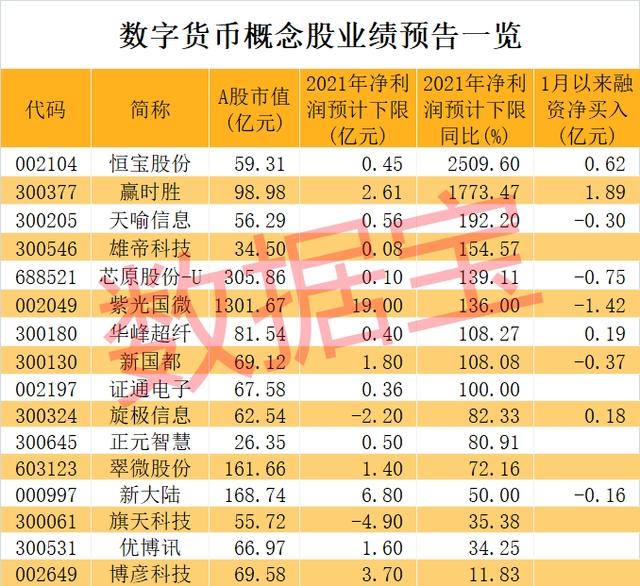 新春红包新花样，数字人民币成“当红小生”！业绩翻倍的概念股一览