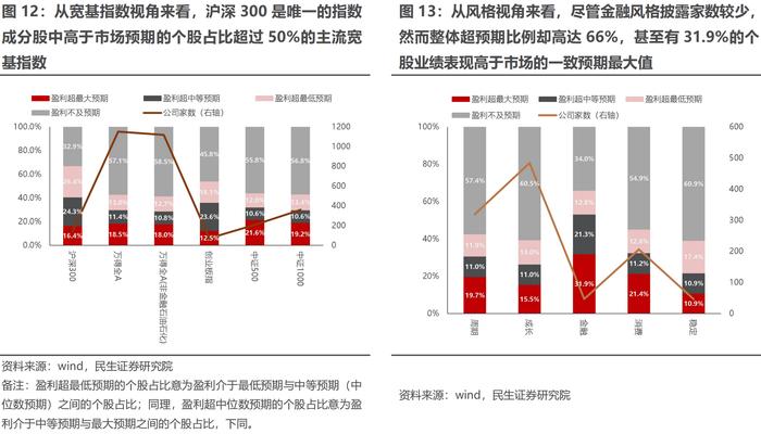 近6成公司披露去年业绩快报或预告：化工有色高增长，消费复苏不及预期、光伏风电一半不及预期