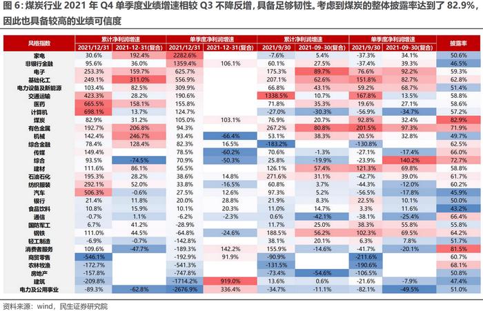 近6成公司披露去年业绩快报或预告：化工有色高增长，消费复苏不及预期、光伏风电一半不及预期