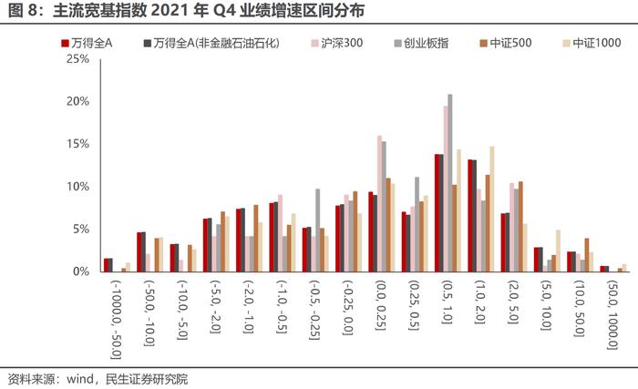 近6成公司披露去年业绩快报或预告：化工有色高增长，消费复苏不及预期、光伏风电一半不及预期