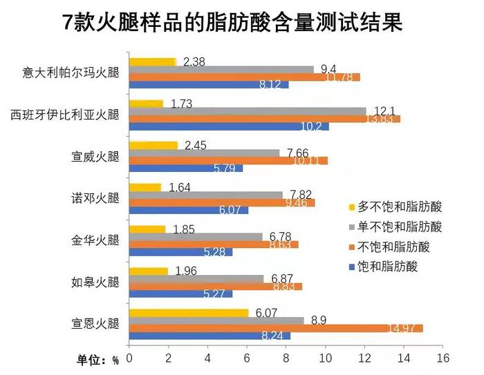 过年如何选火腿？上海市消保委：中西制作工艺差异大，中式火腿含盐量较高