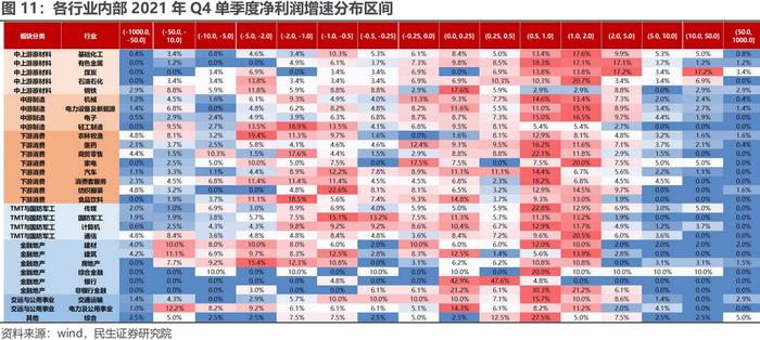 近6成公司披露去年业绩快报或预告：化工有色高增长，消费复苏不及预期、光伏风电一半不及预期