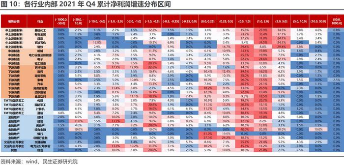 近6成公司披露去年业绩快报或预告：化工有色高增长，消费复苏不及预期、光伏风电一半不及预期