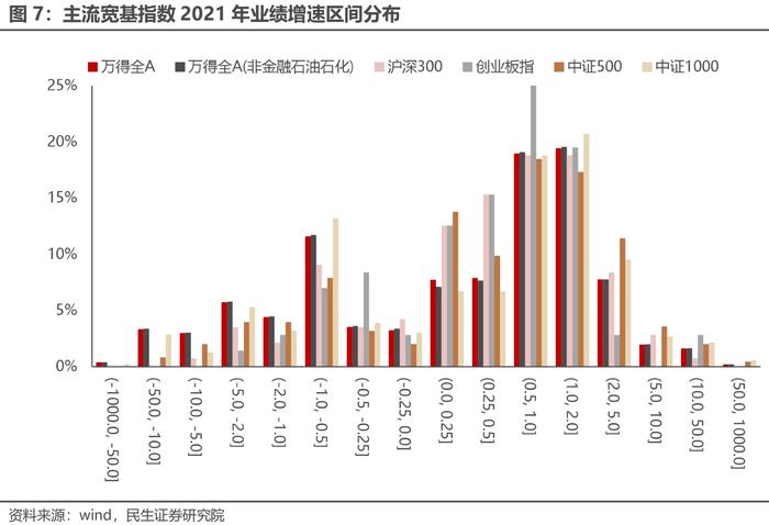 近6成公司披露去年业绩快报或预告：化工有色高增长，消费复苏不及预期、光伏风电一半不及预期