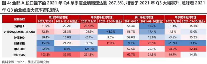 近6成公司披露去年业绩快报或预告：化工有色高增长，消费复苏不及预期、光伏风电一半不及预期